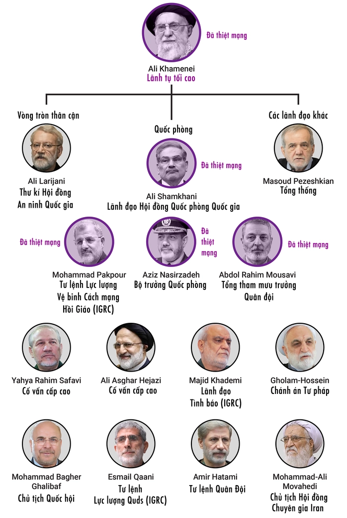 Israel nói 30 quan chức cấp cao Iran "bị tiêu diệt trong 30 giây"